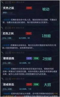 后羿技能爆料表最新,箭雨连珠，射日英雄再展神威  第2张